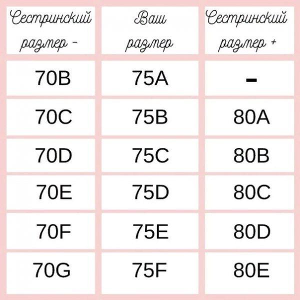 Как определить размер бюстгальтера правильно по буквам. Сестринские размеры бюстгальтеров. размер лифчика таблица букв и цифр. сестринские размеры бюстгальтеров таблица.
