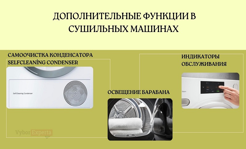 Управление и дополнительные функции