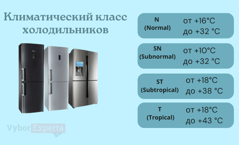 Климатический класс холодильников