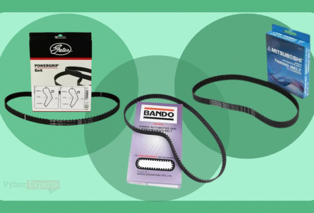 Лучшие производители ремней ГРМ 2025 Лучшие производители ремней ГРМ 2025