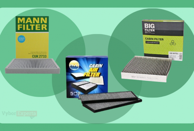 Лучшие производители салонных фильтров 2025 Лучшие производители салонных фильтров