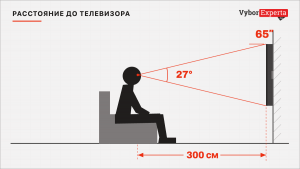 Какая диагональ телевизора нужна для вашей комнаты Какая диагональ телевизора нужна для вашей комнаты