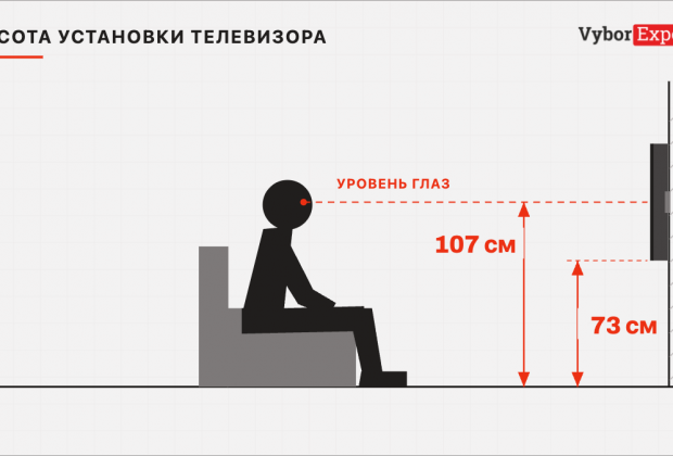 На какой высоте вешать телевизор На какой высоте вешать телевизор