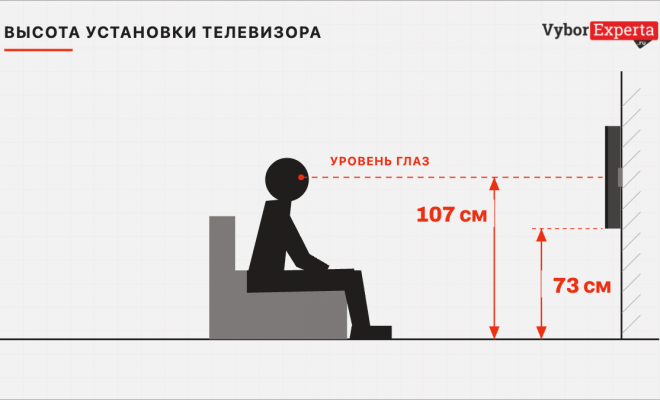 На какой высоте вешать телевизор На какой высоте вешать телевизор