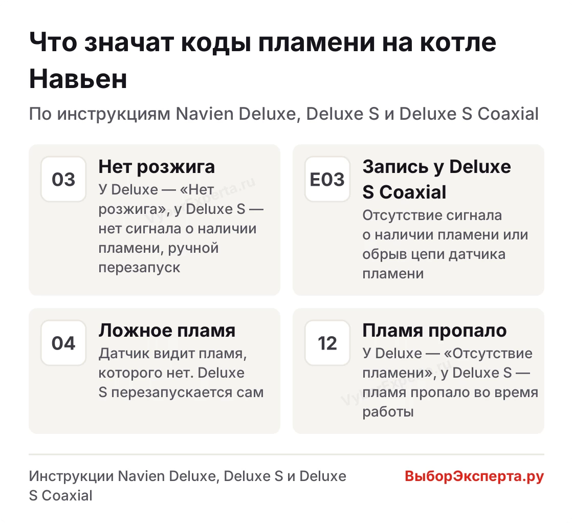 Что означает ошибка 03 на котле Навьен — расшифровка кодов 03, Е03, 04 и 12 по инструкциям Navien Deluxe