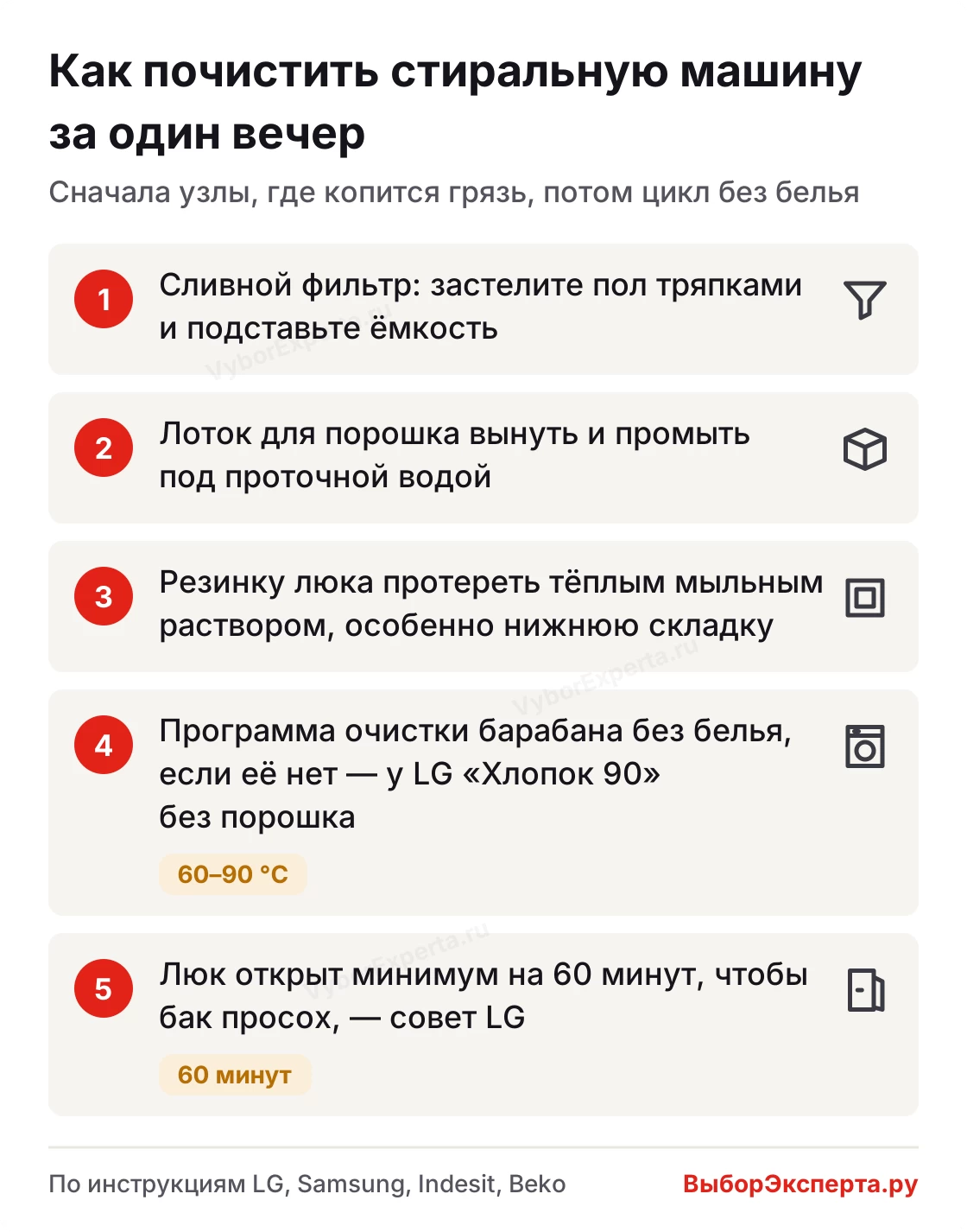 Как почистить стиральную машину: фильтр, лоток, резинка люка и пустой цикл очистки по порядку