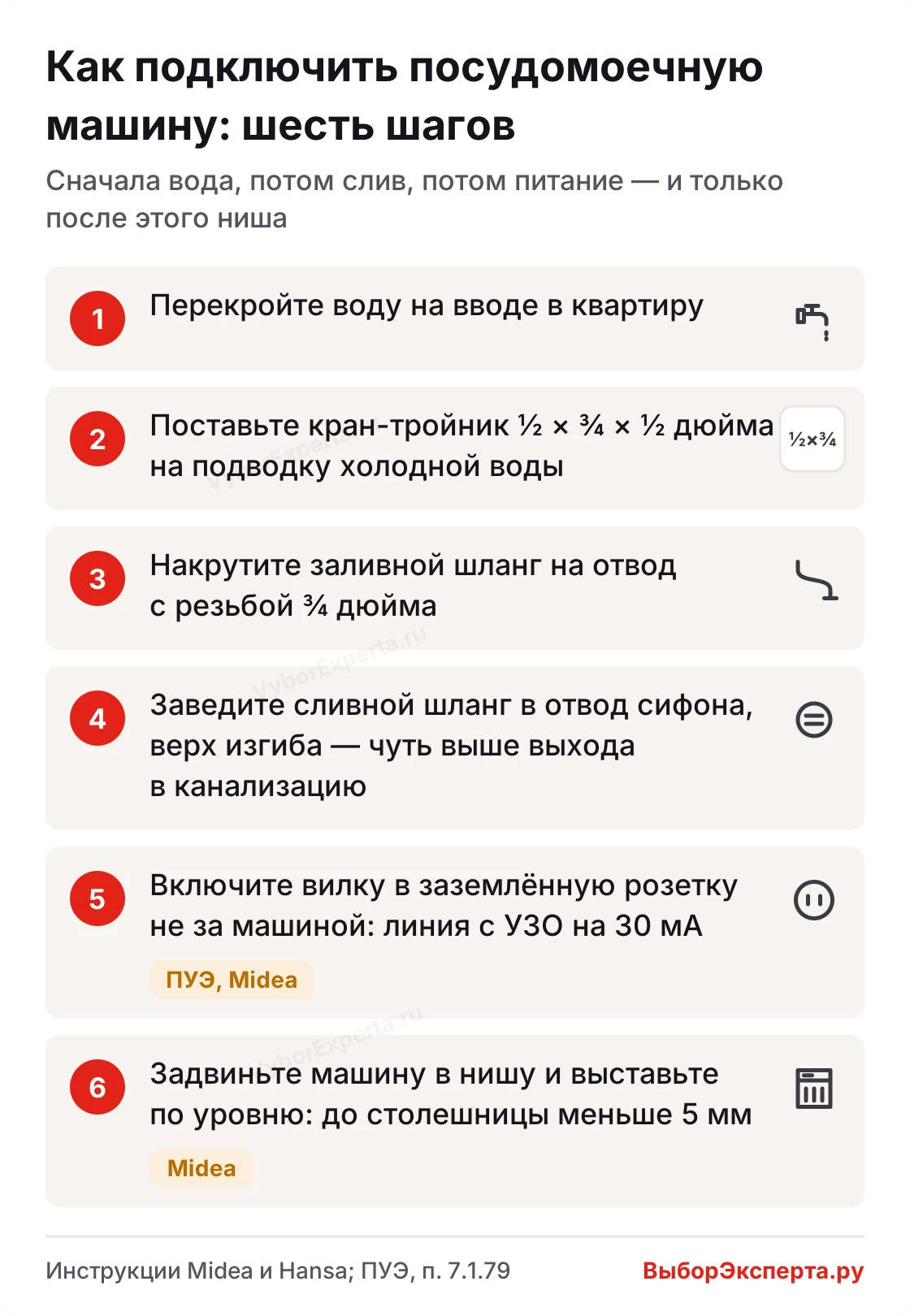 Как подключить посудомоечную машину к воде, сливу и розетке — шесть шагов по порядку