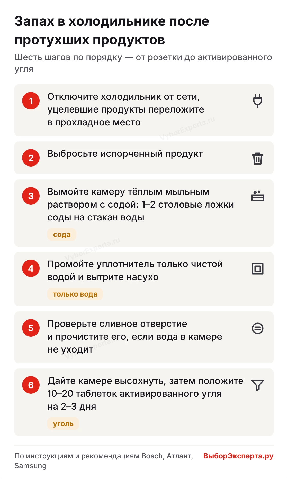 Как убрать запах из холодильника после протухших продуктов — шесть шагов по порядку