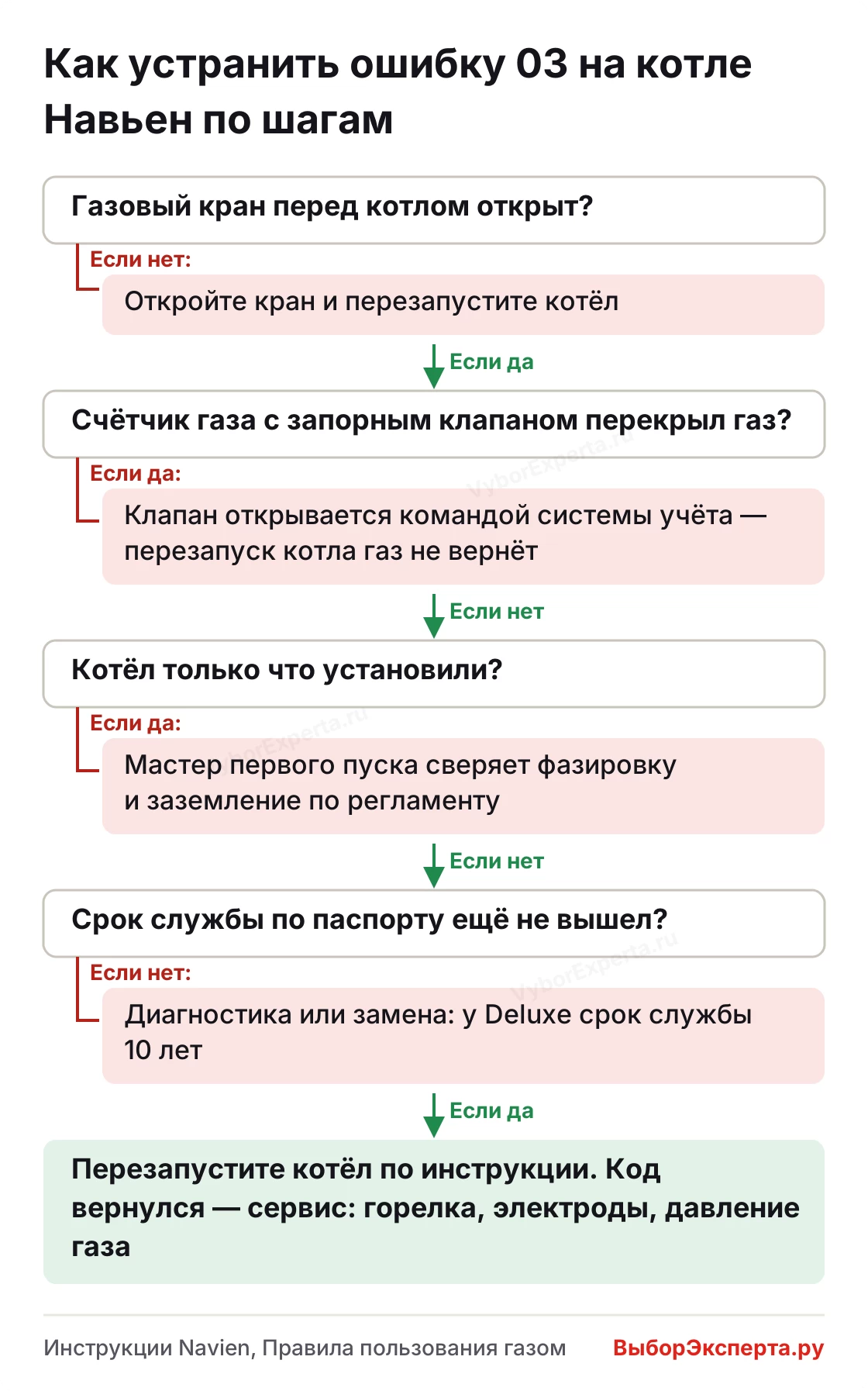 Как устранить ошибку 03 на котле Навьен — четыре проверки от газового крана до решения о замене котла