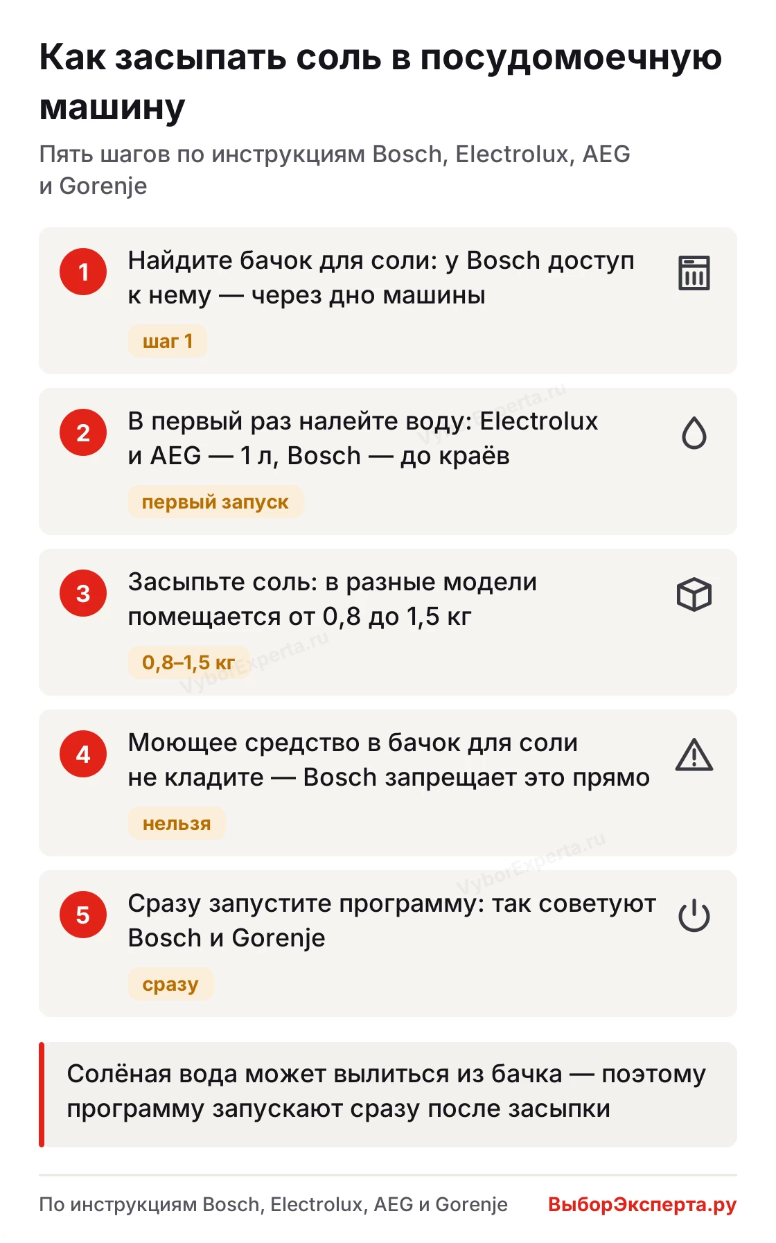 Как засыпать соль в посудомоечную машину — пять шагов от первой заливки воды до запуска программы