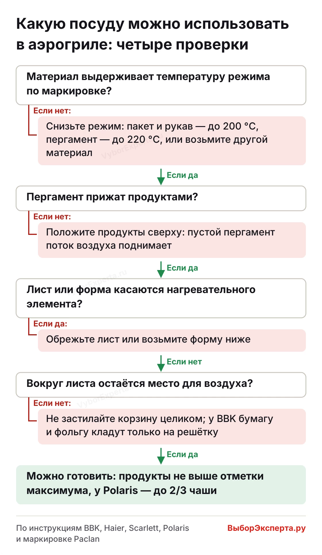 Какую посуду можно использовать в аэрогриле — проверка пергамента, фольги и формы за четыре шага