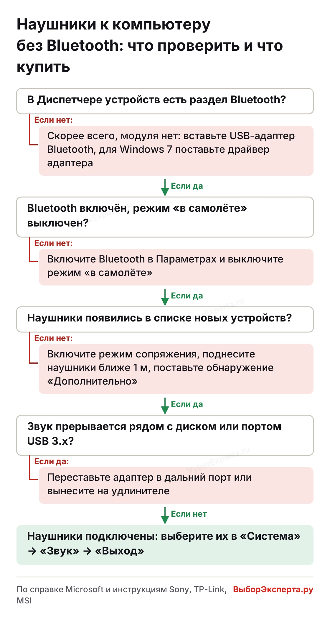 Подключение беспроводных наушников к компьютеру без Bluetooth: проверка модуля, USB-адаптер и помехи от USB 3.x