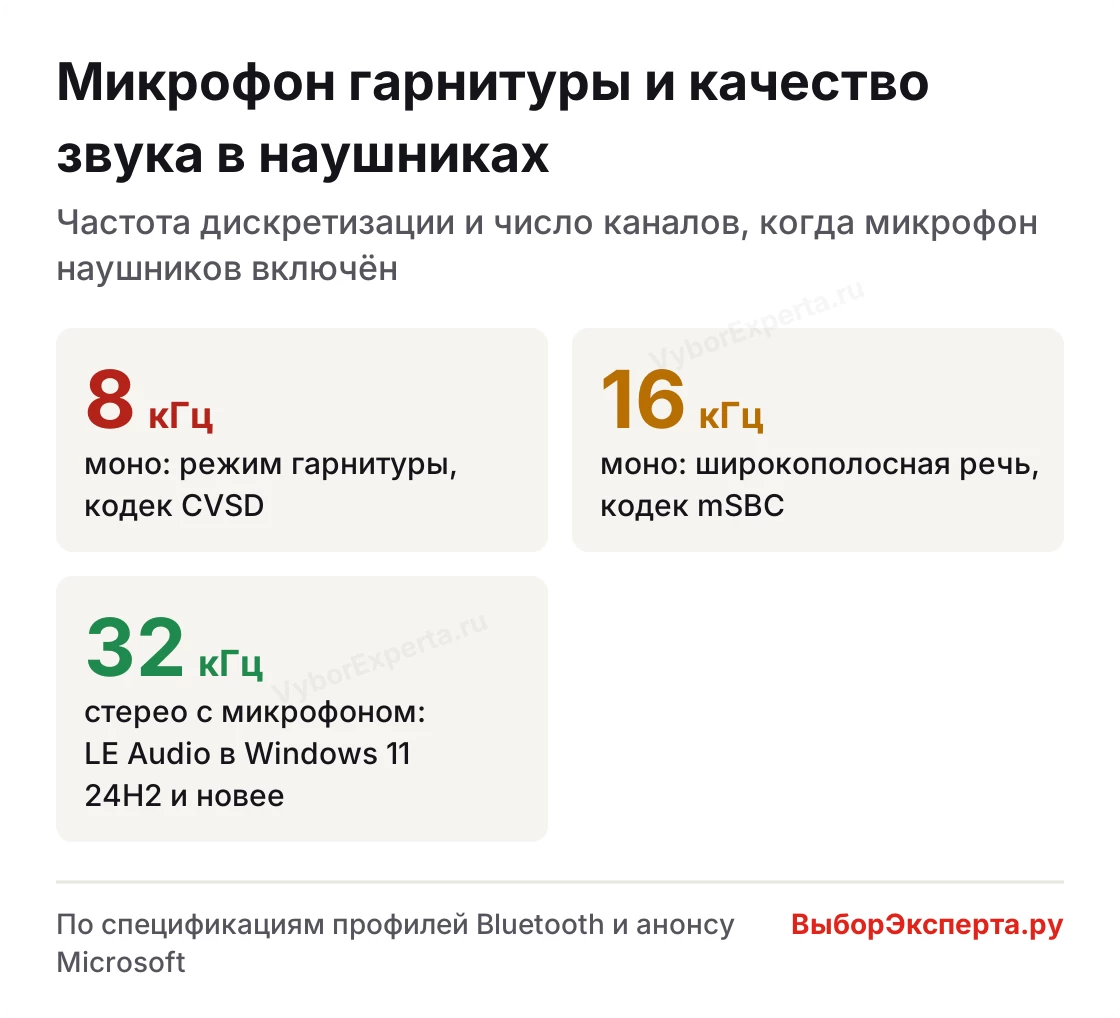 Как подключить наушники к компьютеру, чтобы работал микрофон и был звук: 8, 16 и 32 кГц в разных режимах