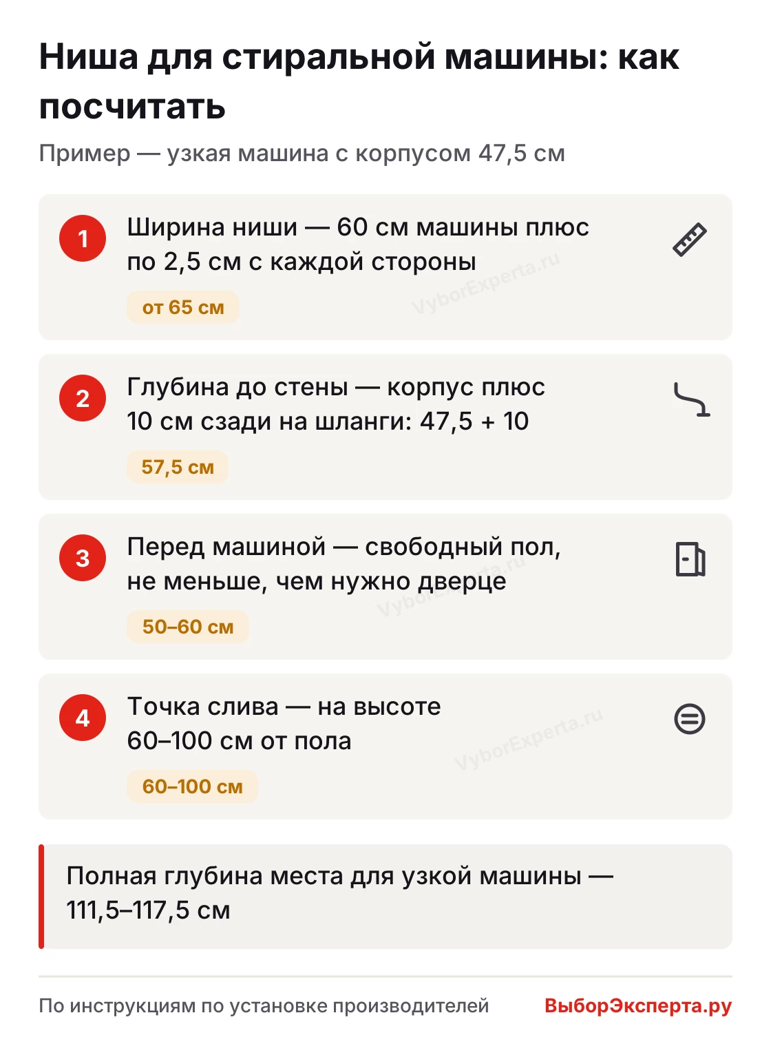 Ниша для стиральной машины — расчёт ширины, глубины и места перед дверцей по шагам