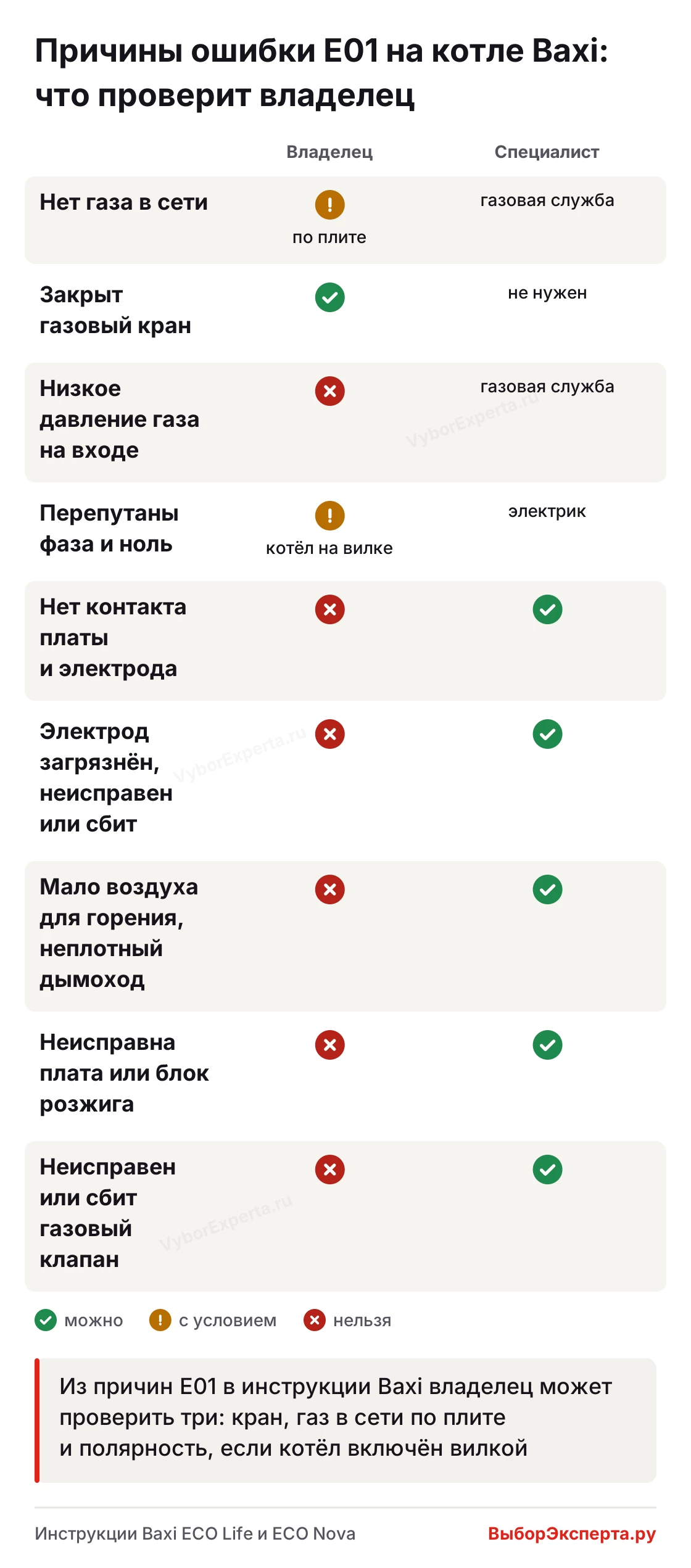 Причины ошибки E01 на котле Baxi — какие проверит владелец, а какие только газовая служба или сервис