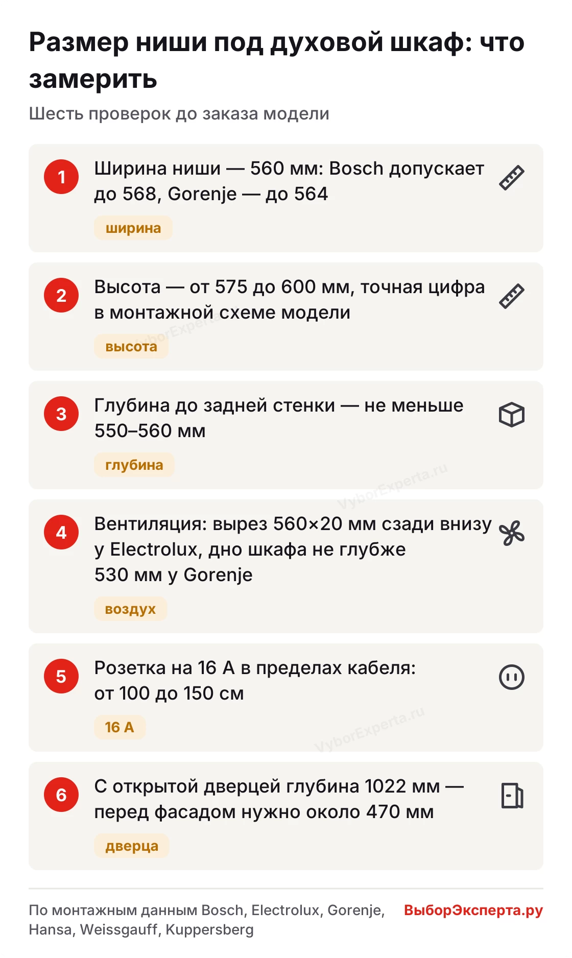 Размер ниши под духовой шкаф — шесть замеров перед покупкой: ширина, высота, глубина, вентиляция, розетка и место перед дверцей
