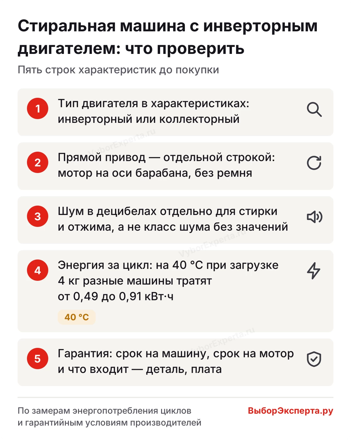 Стиральная машина с инверторным двигателем: пять строк характеристик, которые проверяют перед покупкой