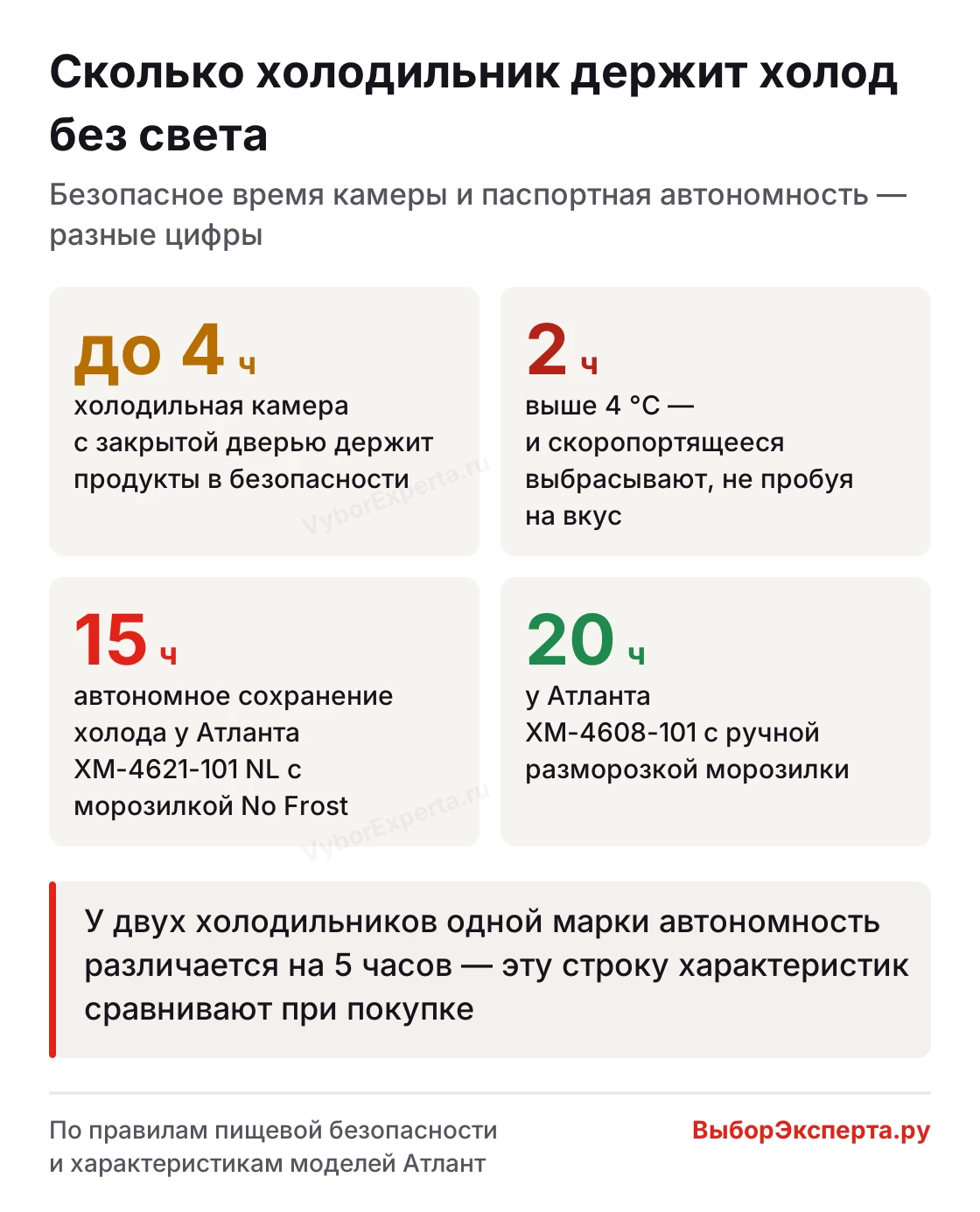 Запах тухлого мяса в холодильнике после отключения света: сколько часов камера и модели Атлант держат холод