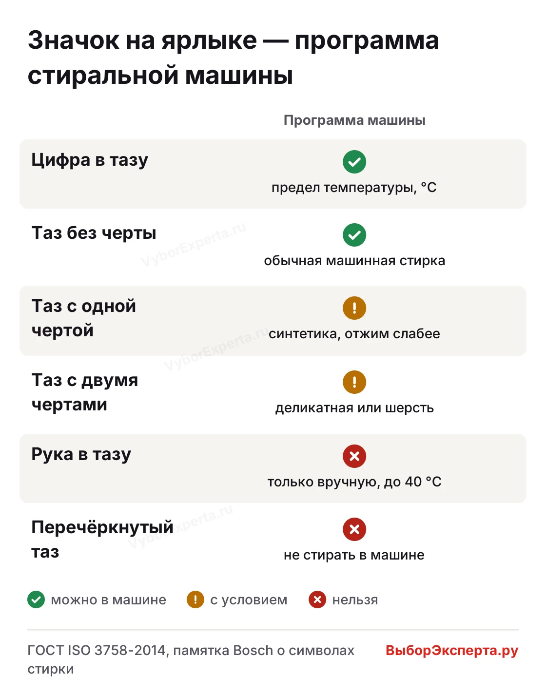 Значки для стиральной машины на ярлыке одежды: какую программу выбрать по тазу, чертам, руке и перечёркнутому тазу