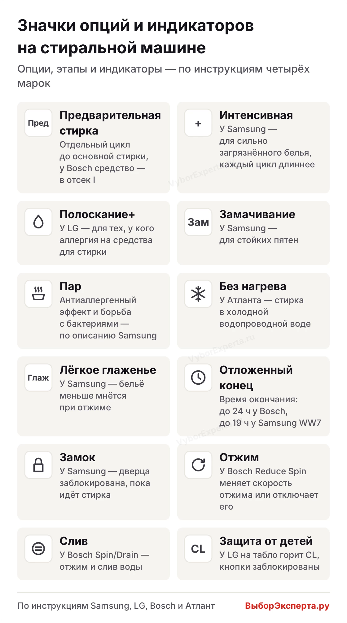 Значки на стиральной машине: предварительная стирка, пар, замок, отжим и другие значки панели с расшифровкой